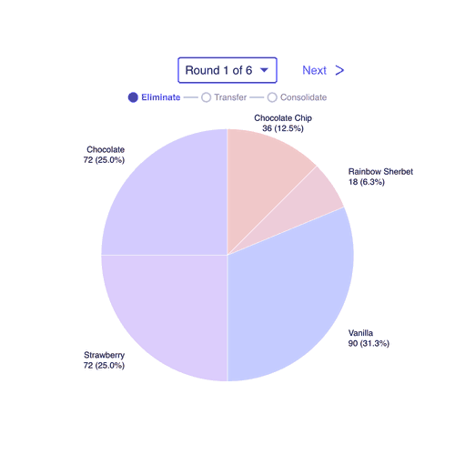 Demo of interactive pie chart